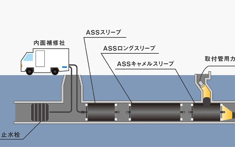FRP内面補強工法