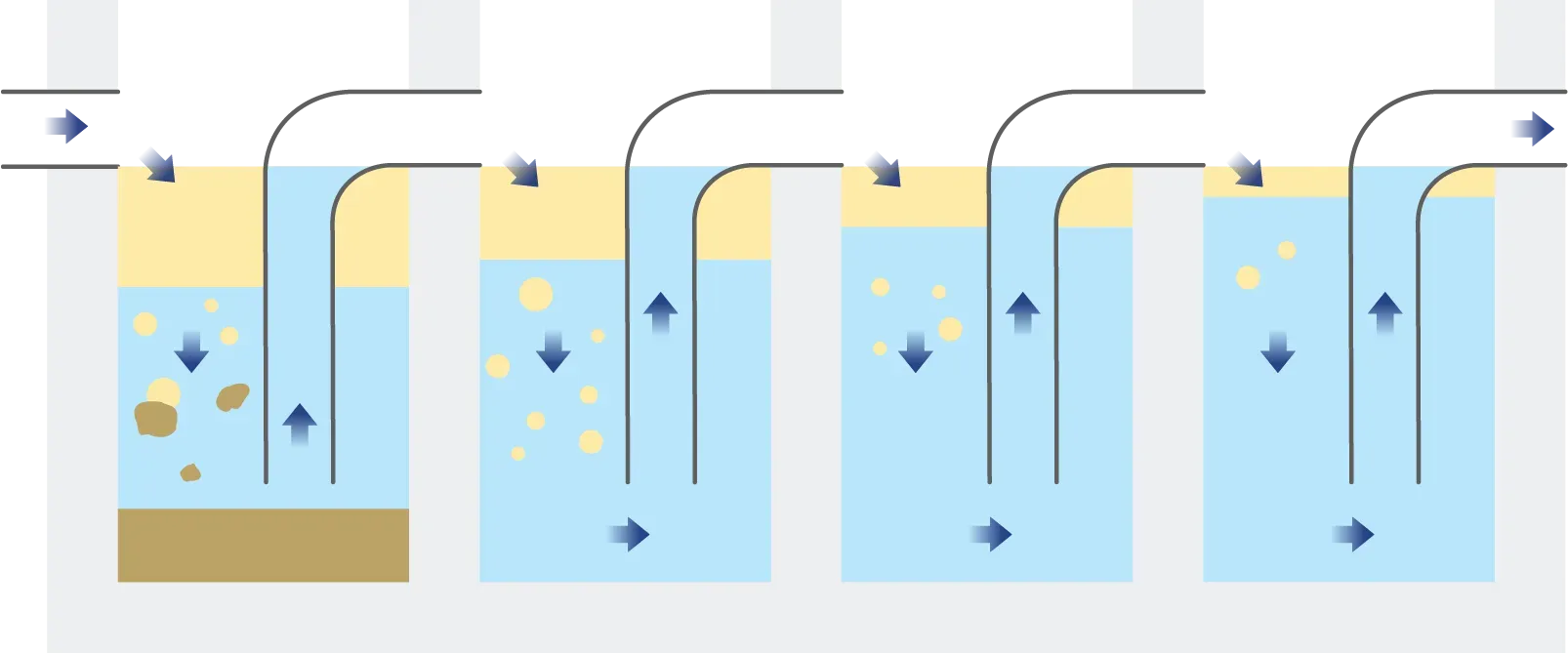油水分離槽清掃